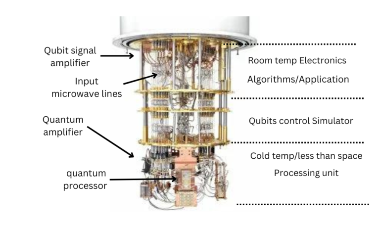 What is A QUANTUM Computer? Explained in detail. - Aralop